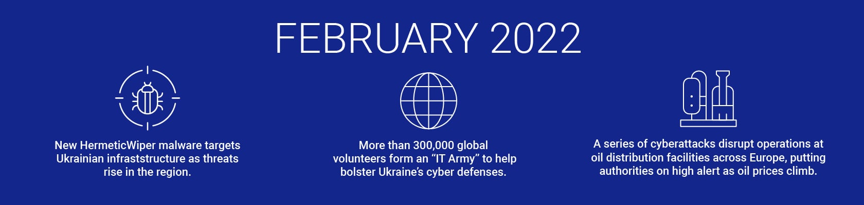 February 2022 Breaches