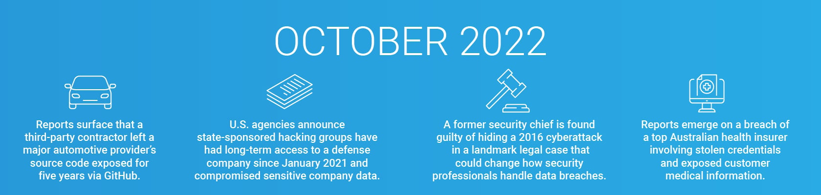 October 2022 Breaches