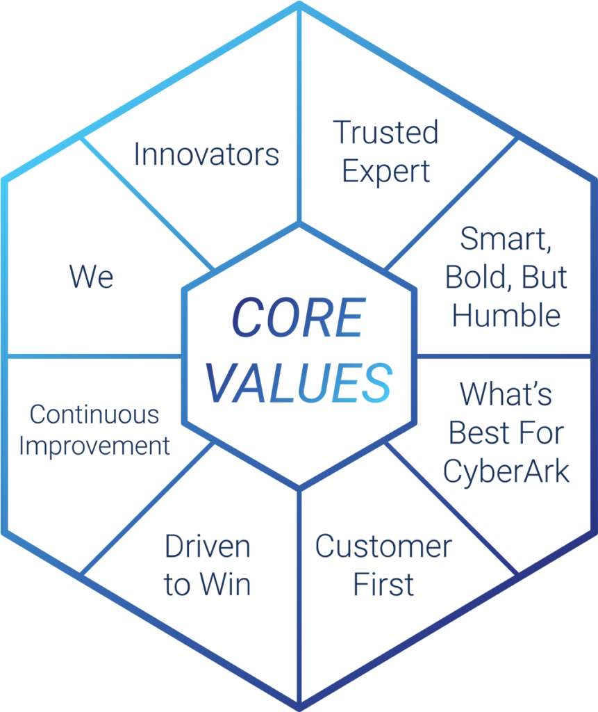 CyberArk Values.