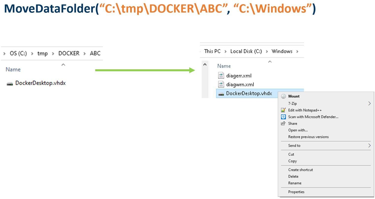 Having control over the copied file