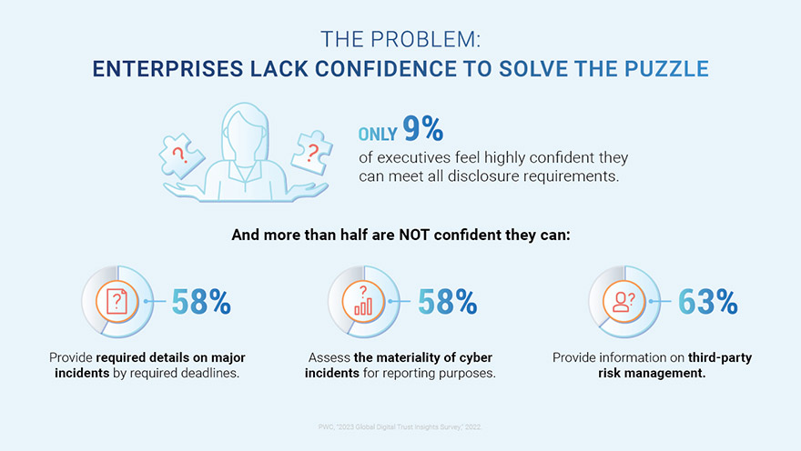 Graphic of compliance puzzle