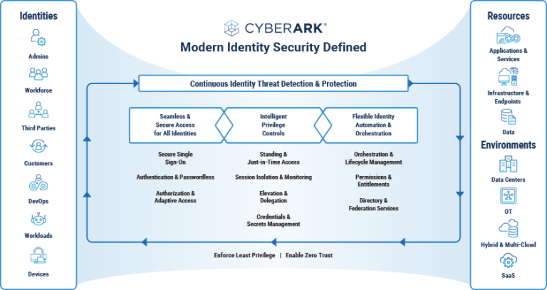 Deconstructing Identity Security