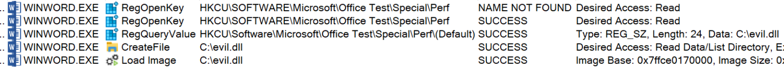 Persistence Techniques That Persist