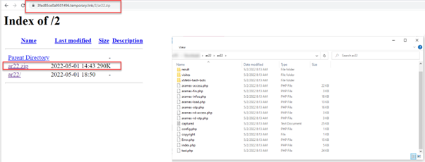 The contents of the phishing package file after downloading and extracting the zip file