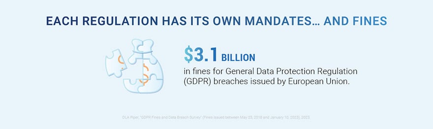 Graphic of mandates and fines