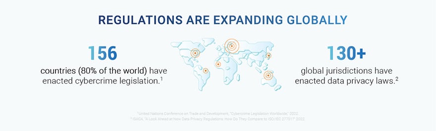 World map of regulation mandates