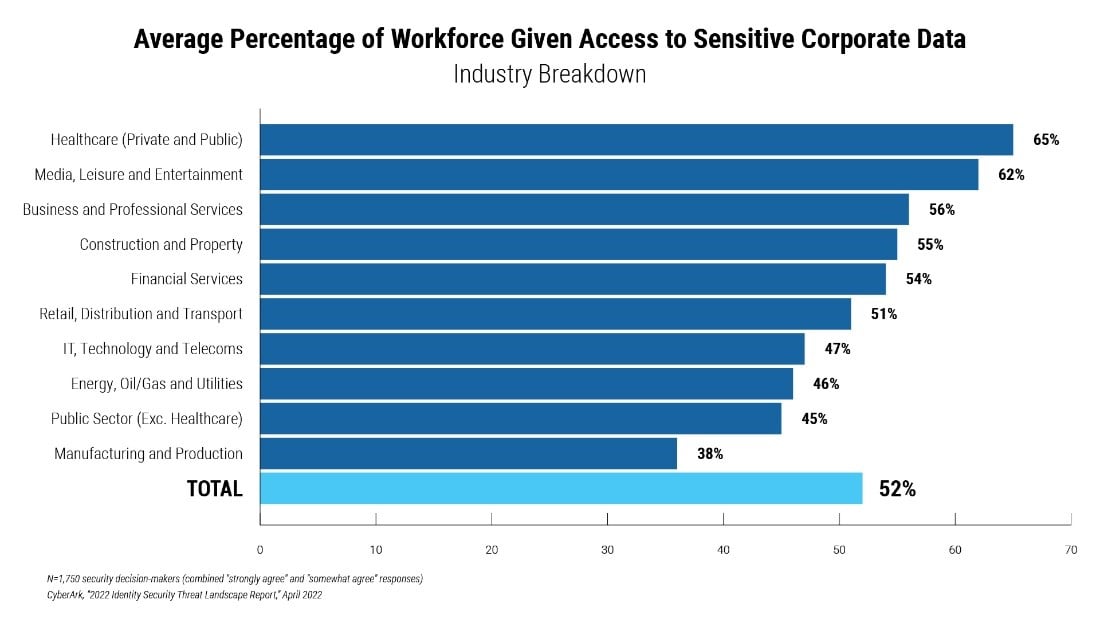workforce corporate data chart