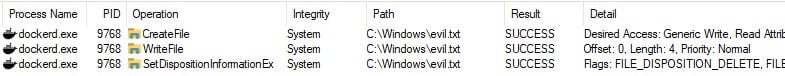 Procmon logs of dockerd creating and deleting a file.