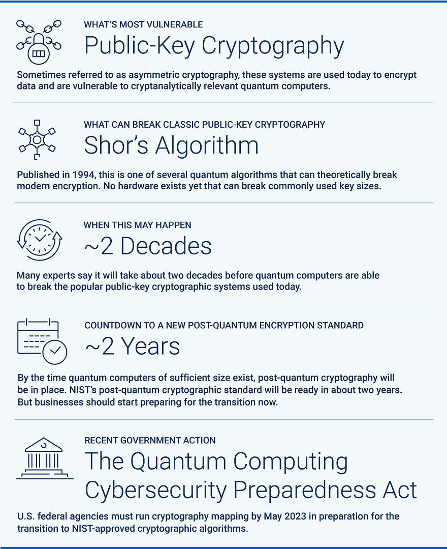 Quantum steps