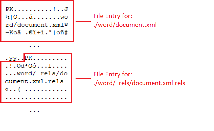 Example file entries in a zip file