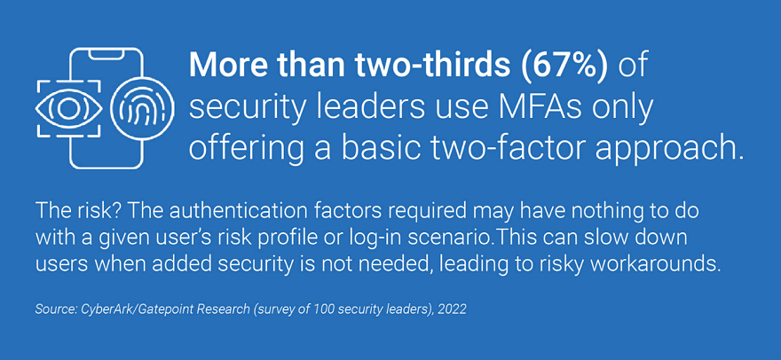 Is SMS 2FA Secure?