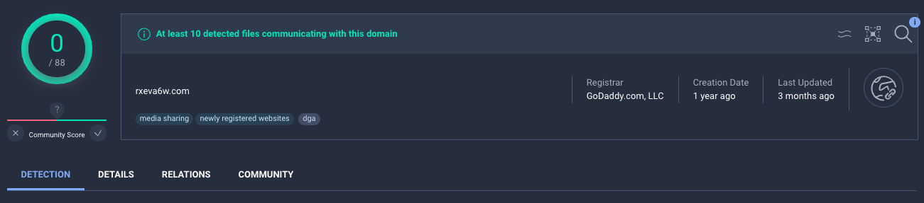 VirusTotal shows 0/88 detection rate on the rveva6w.com domain.