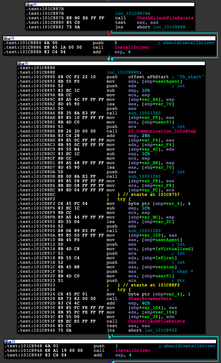 Disassembly of the user-mode component execution-flow to install the driver.