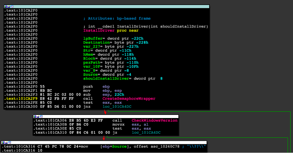 Disassembly of the beginning of the InstallDriver function in the binary, where it calls the CreateSemaphoreWrapper.