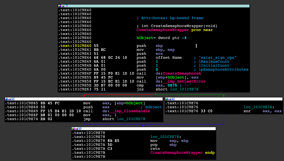 Disassembly of the CreateSemphoreWrapper function.