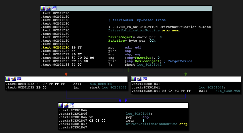 Disassembly of the DriverNotificationRoutine function.