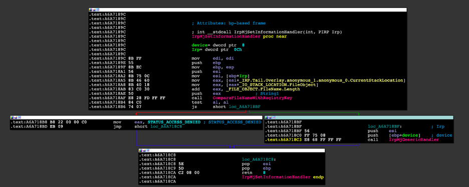 Disassembly of the IrpMjSetInformationHandler function.