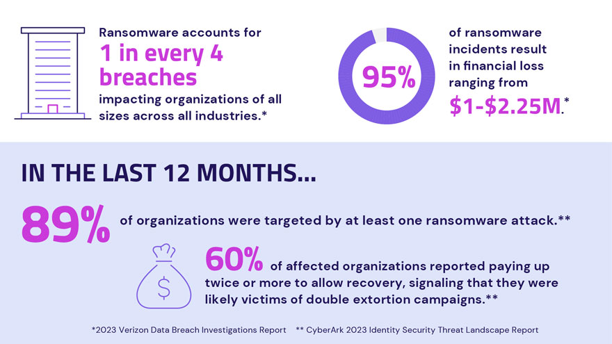 macOS Ransomware Attacks are Mounting