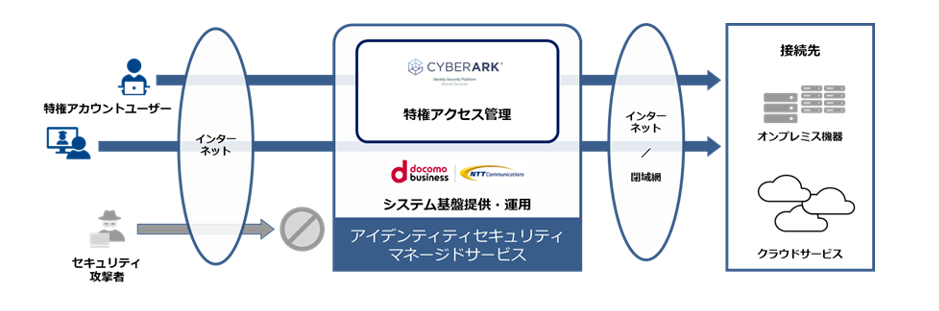 features-of-this-service