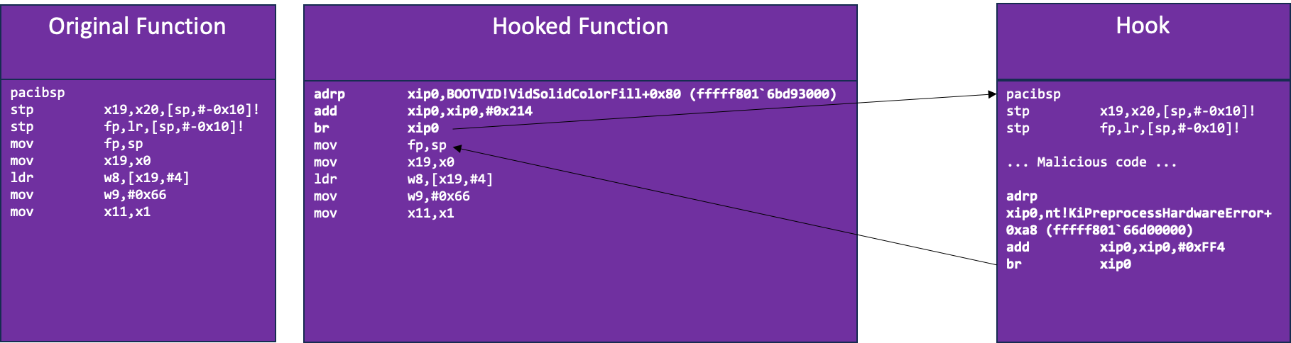 Original Function vs. Hooked Function