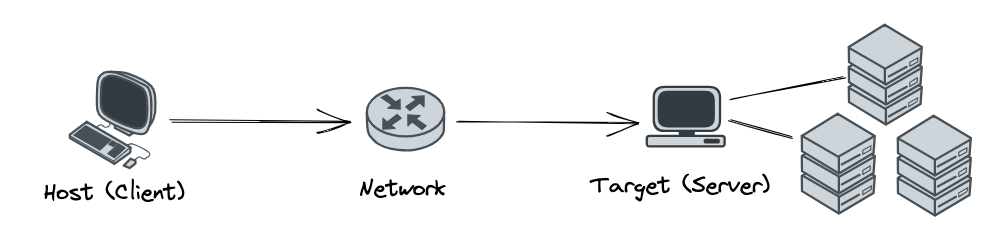 nvme-topology