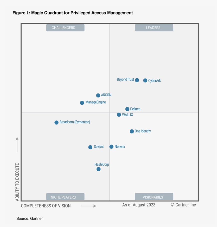 Magic Quadrant for Privileged Access Management