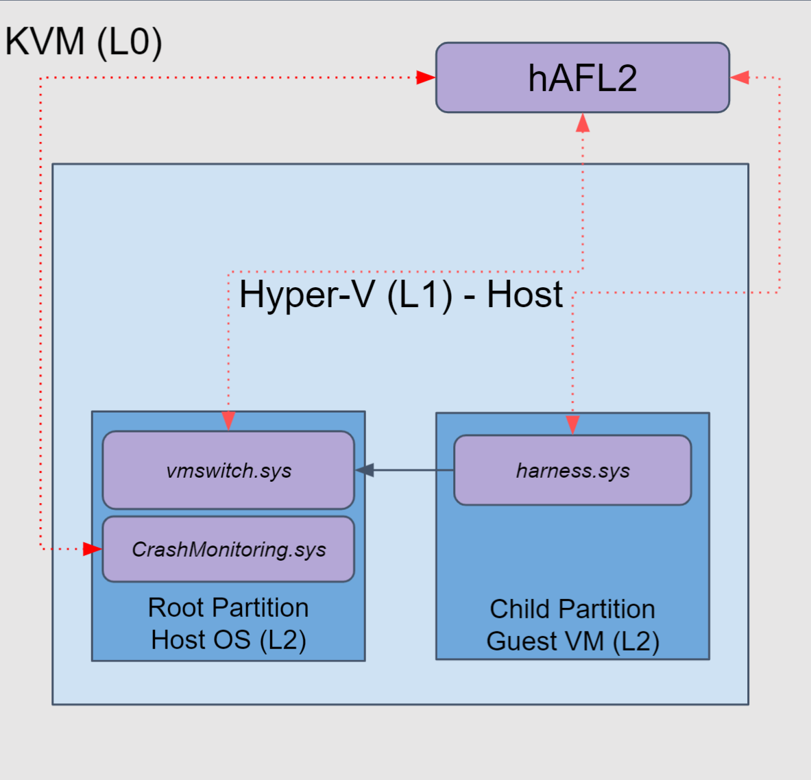 hAFL2 setup 