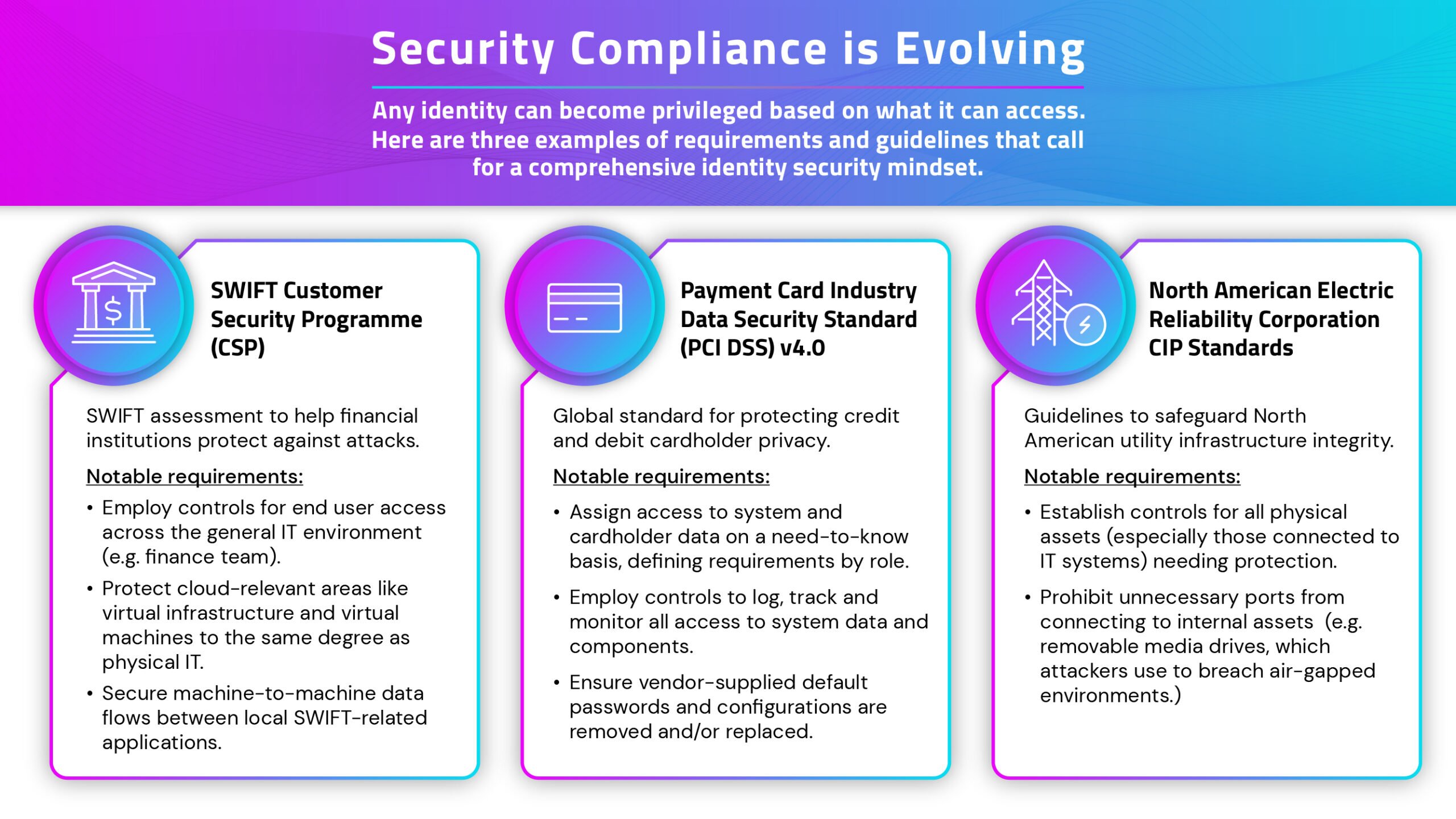 Security compliance is evolving. Any identity can become privileged based on what it can access. This graphic shows three examples of requirements and guidelines that call for a comprehensive identity security mindset. 
