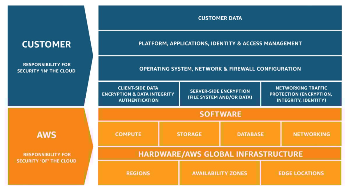 aws-shared-flowchart