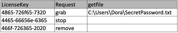 SQL database example
