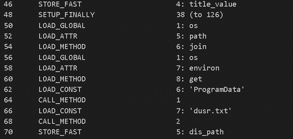 Python bytecode