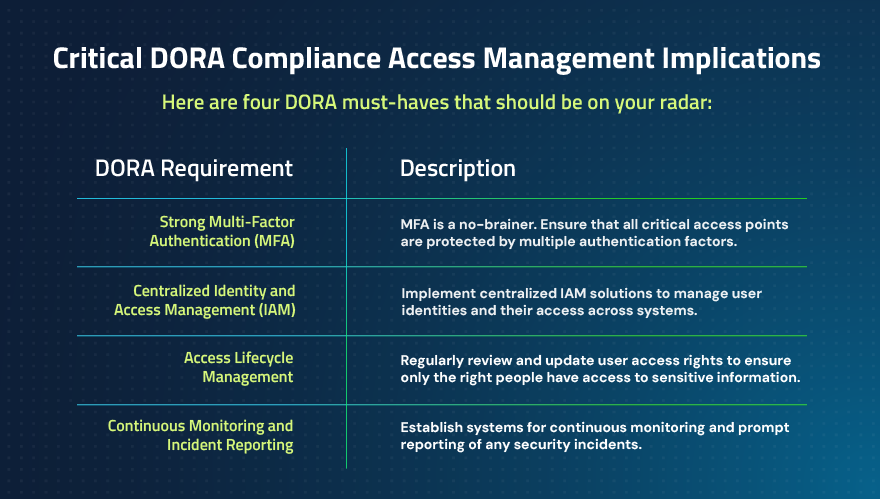 DORA compliance access management