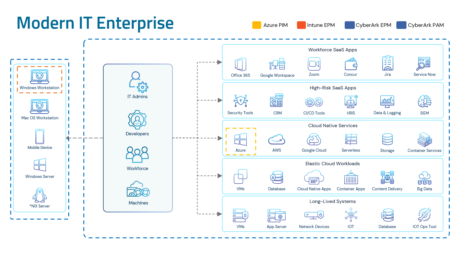 Modern IT Enterprise graphic