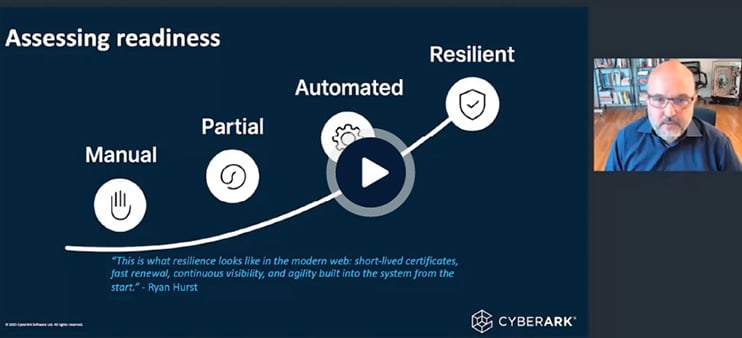 A_742x338 The Countdown to 47-Day TLS Lifecycles Image