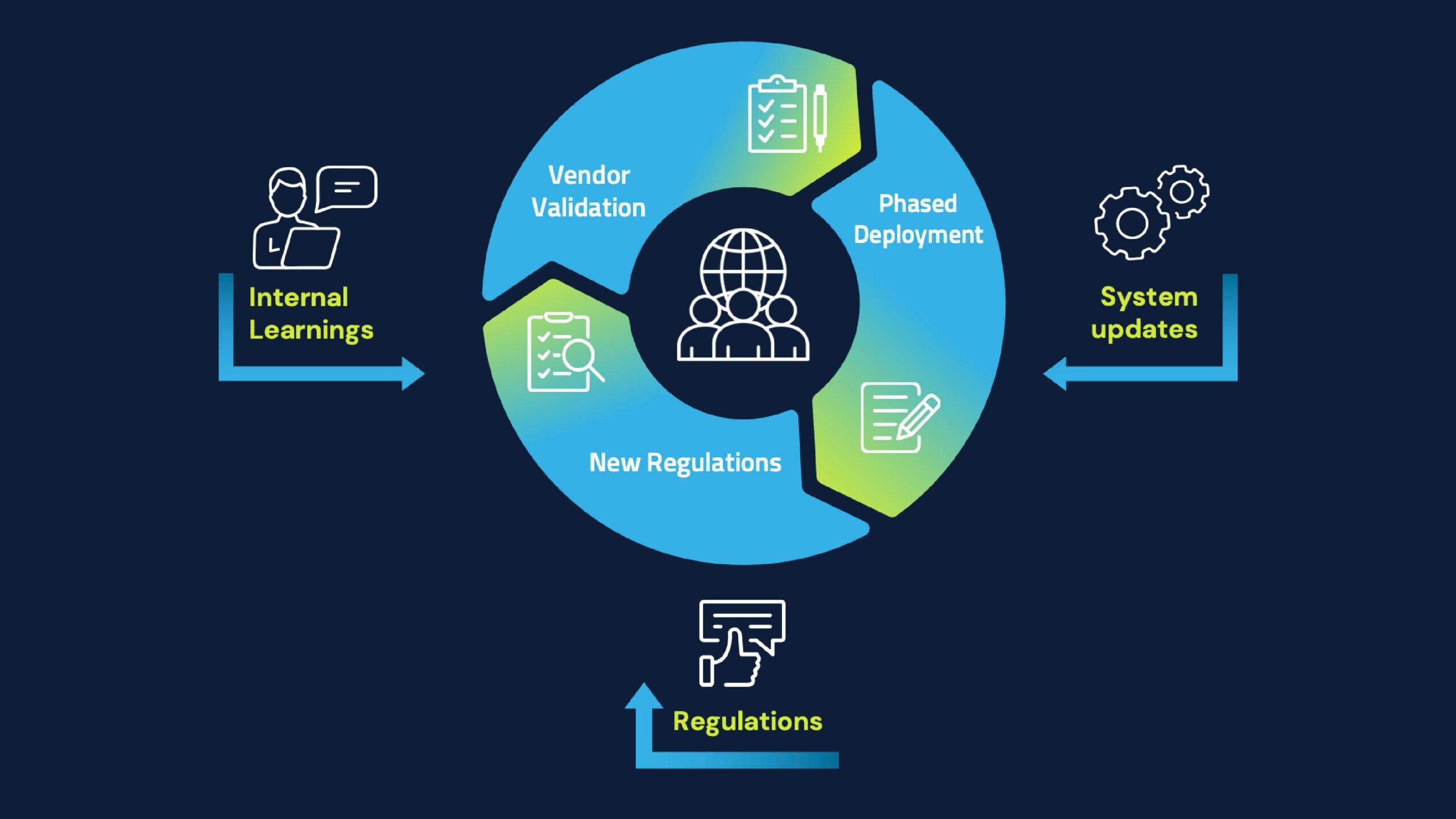 Solution Hygiene Framework