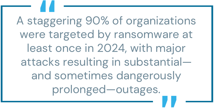 Blog pull quote: "A staggering 90% of organizations were targeted by ransomware at least once in 2024, with major attacks resulting in substantial—and sometimes dangerously prolonged—outages."