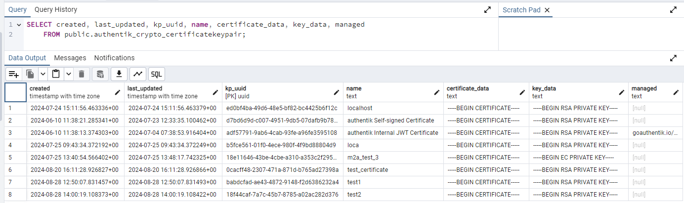 Database Certificates Table