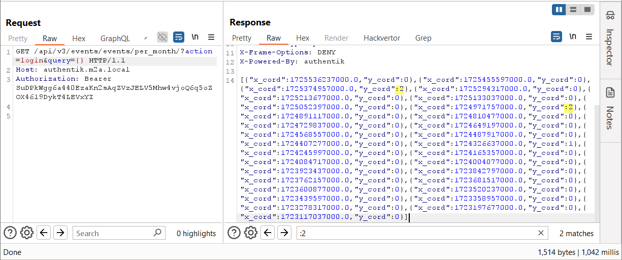 Returns Timestamps and "Hits" 