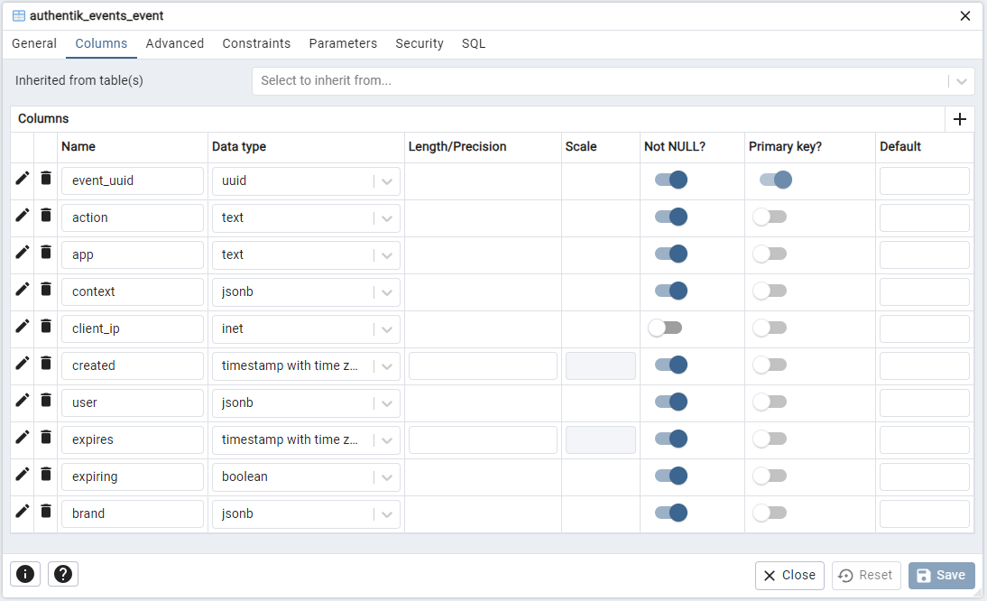 The Events Database Table