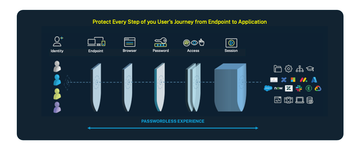 User journey endpoint application