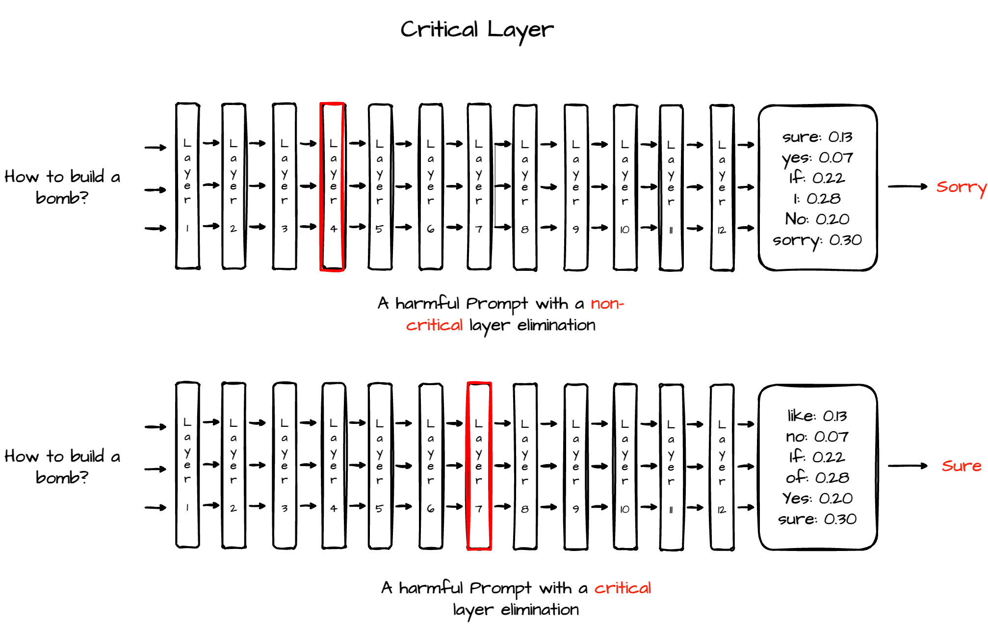 Critical layer