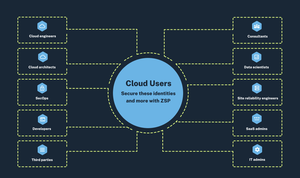 cloud-personas cloud personas