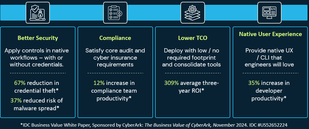 Security compliance TCO-UX