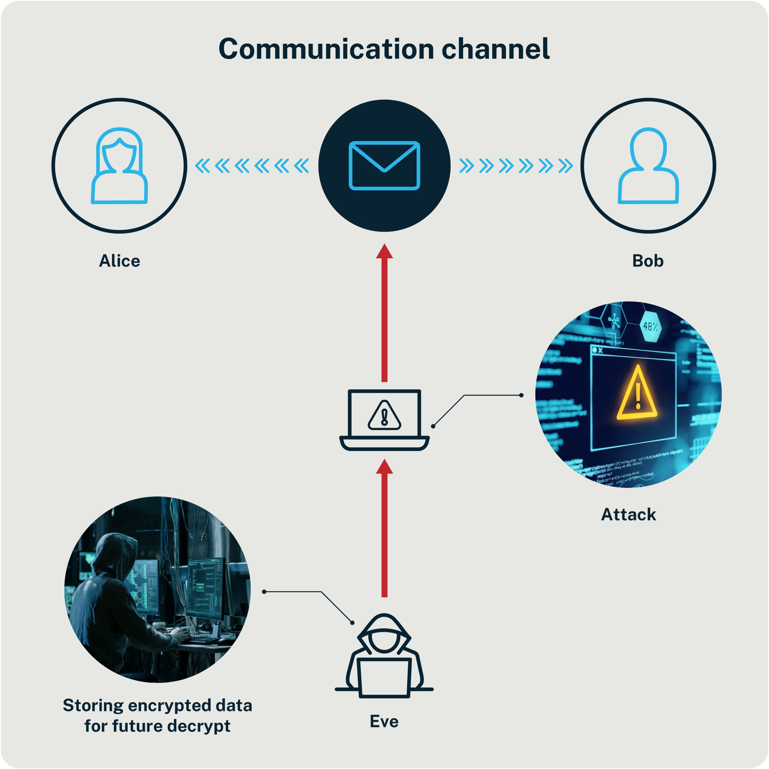 Graphic illustrating how attackers are already recording encrypted web traffic.