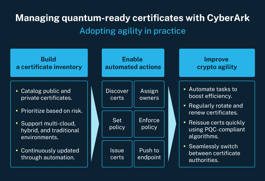 Managing quantum ready certificates