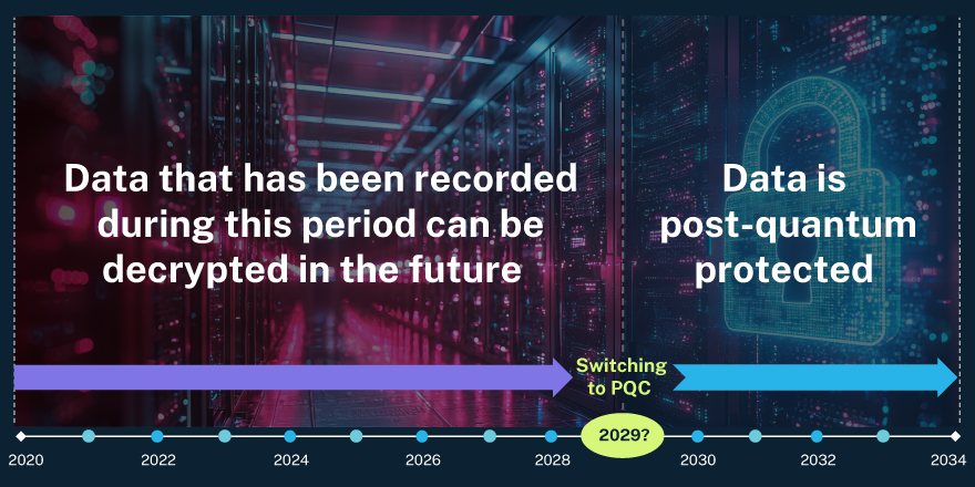 Data PQC decrypted protected