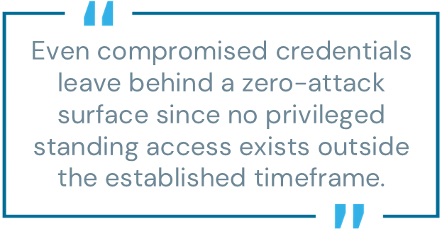 Zero attack surface privileged standing access