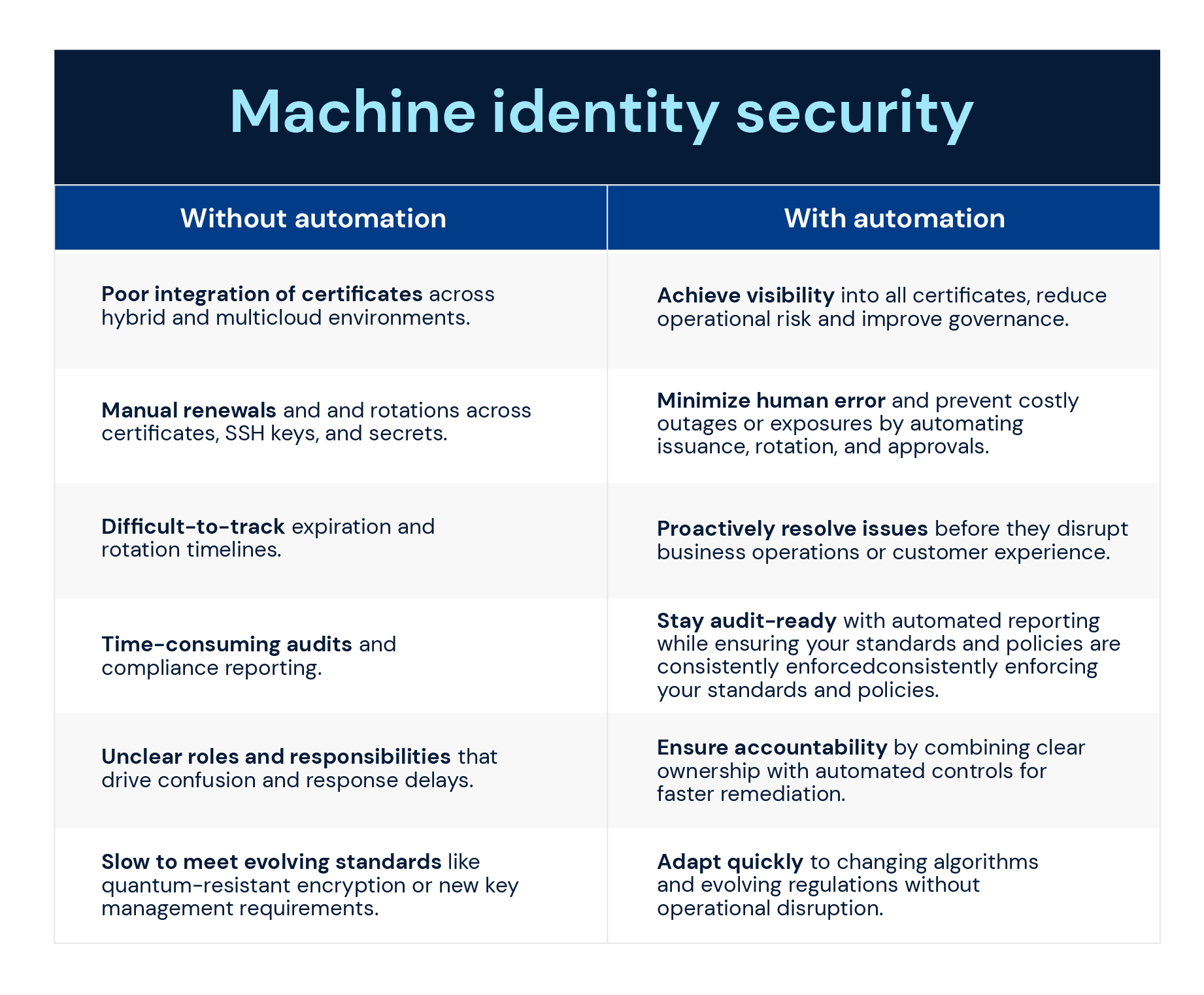 machine identity security