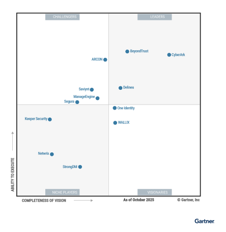 Gartner image