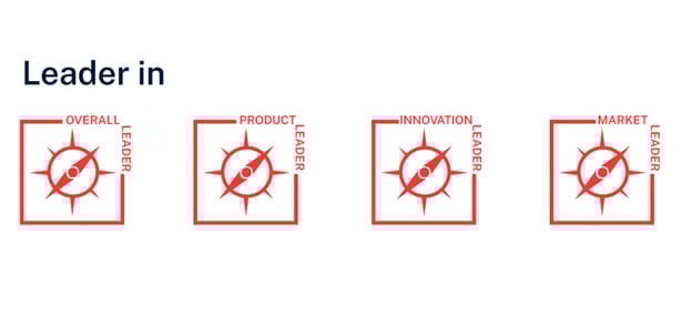 kuppingercole leader in